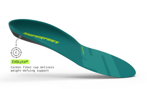 【運動及日常支撐】Superfeet Sport Support 鞋墊 | 海外代購-鞋墊-FIT MART 香港智能健康及運動生活用品專門店:筋膜槍、瑜伽輔助工具、智能健身設備