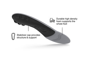 【運動及日常支撐】Superfeet All-Purpose Support Low Arch 鞋墊 | 海外代購-鞋墊-FIT MART 香港智能健康及運動生活用品專門店:筋膜槍、瑜伽輔助工具、智能健身設備
