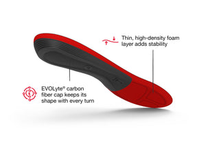 【運動及日常支撐】Superfeet Winter Thin Support 鞋墊 | 海外代購-鞋墊-FIT MART 香港智能健康及運動生活用品專門店:筋膜槍、瑜伽輔助工具、智能健身設備
