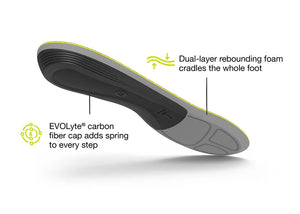 【運動及日常支撐】Superfeet Run Support Low Arch 鞋墊 | 海外代購-鞋墊-FIT MART 香港智能健康及運動生活用品專門店:筋膜槍、瑜伽輔助工具、智能健身設備