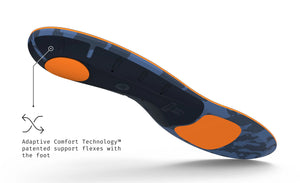 【運動及日常支撐】Superfeet Run Cushion Medium Arch 鞋墊 | 海外代購-鞋墊-FIT MART 香港智能健康及運動生活用品專門店:筋膜槍、瑜伽輔助工具、智能健身設備