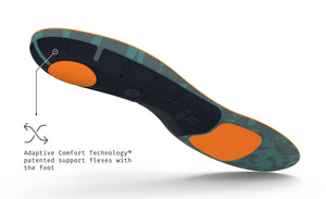 【運動及日常支撐】Superfeet Run Cushion High Arch 鞋墊 | 海外代購-鞋墊-FIT MART 香港智能健康及運動生活用品專門店:筋膜槍、瑜伽輔助工具、智能健身設備
