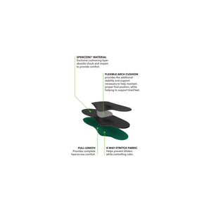 【運動及日常支撐】Spenco RX Arch Cushions Insole 鞋墊 | 海外代購-鞋墊-FIT MART 香港智能健康及運動生活用品專門店:筋膜槍、瑜伽輔助工具、智能健身設備