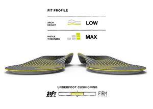 【運動及日常支撐】Superfeet Run Support Low Arch 鞋墊 | 海外代購-鞋墊-FIT MART 香港智能健康及運動生活用品專門店:筋膜槍、瑜伽輔助工具、智能健身設備