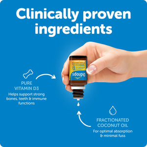 Ddrops 成人維他命D3 1000IU 液體滴劑 (約180滴)-Supplements-FIT MART 香港智能健康及運動生活用品專門店:筋膜槍、瑜伽輔助工具、智能健身設備
