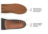 Superfeet All-Purpose Memory Foam Support 鞋墊 產品圖片 3