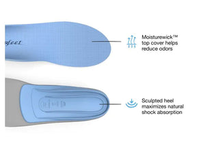 【運動及日常支撐】Superfeet All-Purpose Support Medium Arch 鞋墊 | 海外代購-鞋墊-FIT MART 香港智能健康及運動生活用品專門店：筋膜槍、瑜伽輔助工具、智能健身設備