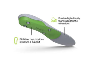 【運動及日常支撐】Superfeet All-Purpose Support High Arch 鞋墊 | 海外代購-鞋墊-FIT MART 香港智能健康及運動生活用品專門店：筋膜槍、瑜伽輔助工具、智能健身設備