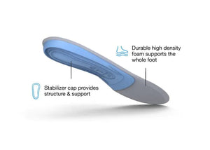 【運動及日常支撐】Superfeet All-Purpose Support Medium Arch 鞋墊 | 海外代購-鞋墊-FIT MART 香港智能健康及運動生活用品專門店：筋膜槍、瑜伽輔助工具、智能健身設備