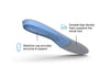 Superfeet All-Purpose Support Medium Arch 鞋墊 產品圖片 4