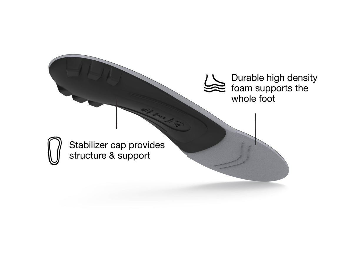 【運動及日常支撐】Superfeet All-Purpose Support Low Arch 鞋墊 | 海外代購-鞋墊-FIT MART 香港智能健康及運動生活用品專門店：筋膜槍、瑜伽輔助工具、智能健身設備