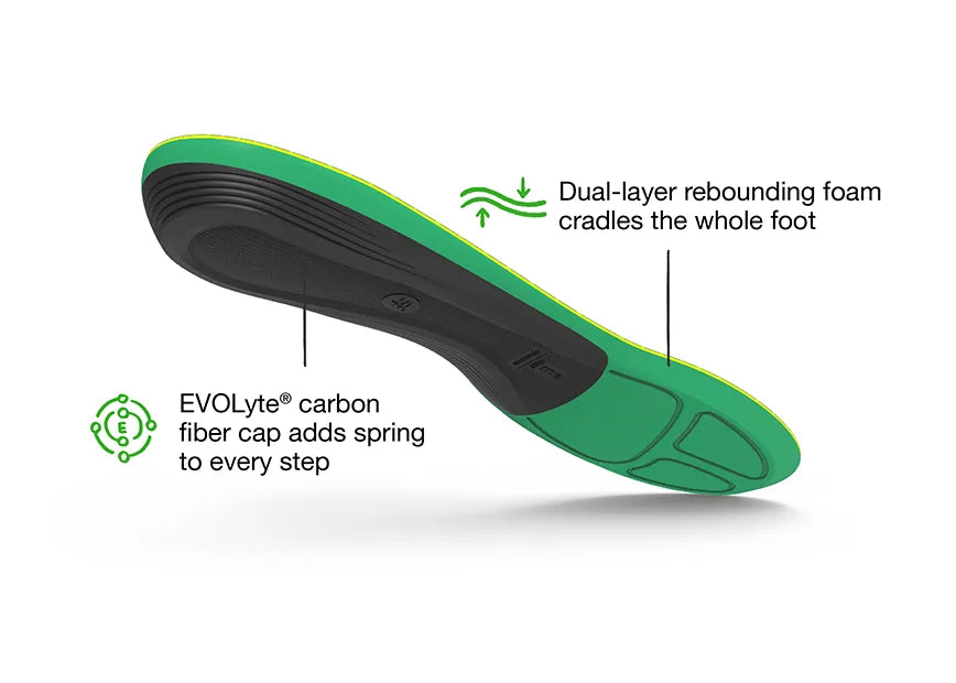 【運動及日常支撐】Superfeet Run Support High Arch 鞋墊 | 海外代購-鞋墊-FIT MART 香港智能健康及運動生活用品專門店：筋膜槍、瑜伽輔助工具、智能健身設備