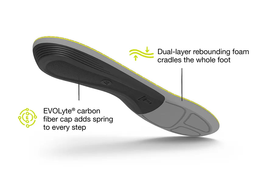 【運動及日常支撐】Superfeet Run Support Low Arch 鞋墊 | 海外代購-鞋墊-FIT MART 香港智能健康及運動生活用品專門店：筋膜槍、瑜伽輔助工具、智能健身設備