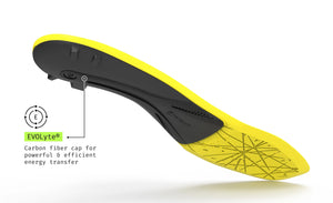 【運動及日常支撐】Superfeet Hockey Playmaker Plus 鞋墊 | 海外代購-鞋墊-FIT MART 香港智能健康及運動生活用品專門店：筋膜槍、瑜伽輔助工具、智能健身設備