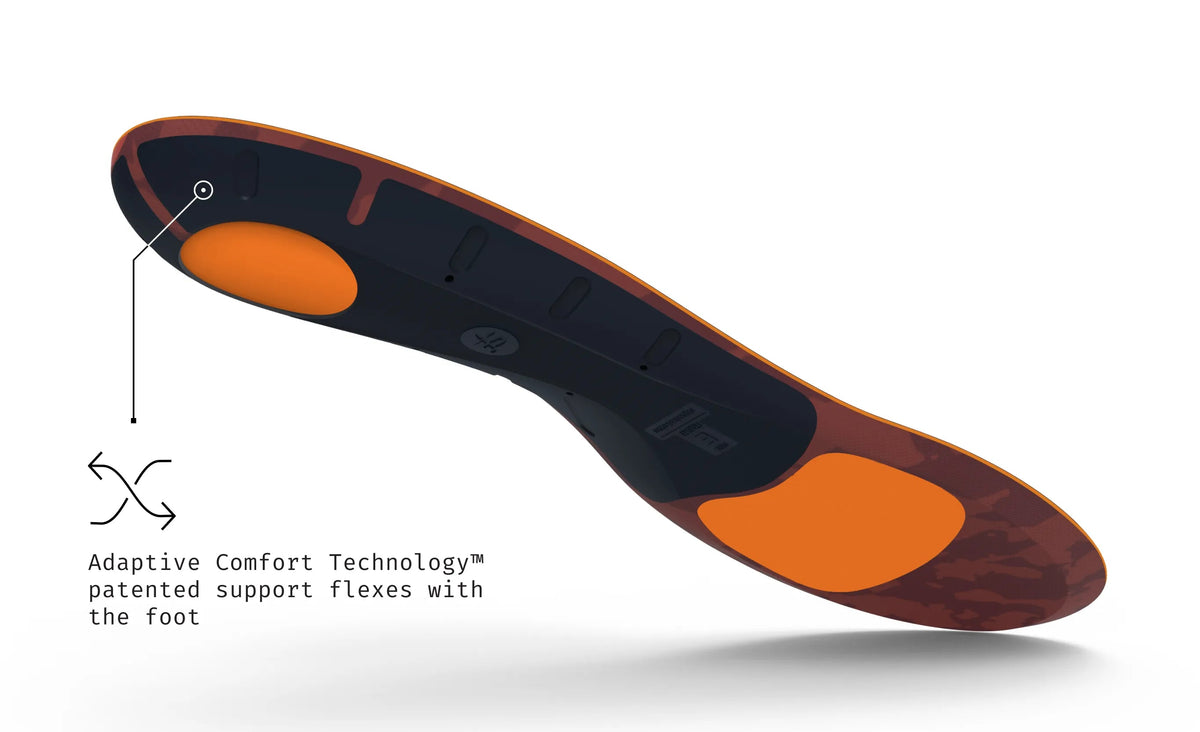 【運動及日常支撐】Superfeet Run Cushion Low Arch 鞋墊 | 海外代購-鞋墊-FIT MART 香港智能健康及運動生活用品專門店：筋膜槍、瑜伽輔助工具、智能健身設備
