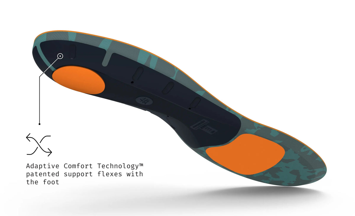 【運動及日常支撐】Superfeet Run Cushion High Arch 鞋墊 | 海外代購-鞋墊-FIT MART 香港智能健康及運動生活用品專門店：筋膜槍、瑜伽輔助工具、智能健身設備