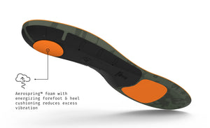 【運動及日常支撐】Superfeet Hike Cushion 鞋墊 | 海外代購-鞋墊-FIT MART 香港智能健康及運動生活用品專門店：筋膜槍、瑜伽輔助工具、智能健身設備