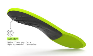 【運動及日常支撐】Superfeet Sport Ultralight 鞋墊 | 海外代購-鞋墊-FIT MART 香港智能健康及運動生活用品專門店：筋膜槍、瑜伽輔助工具、智能健身設備