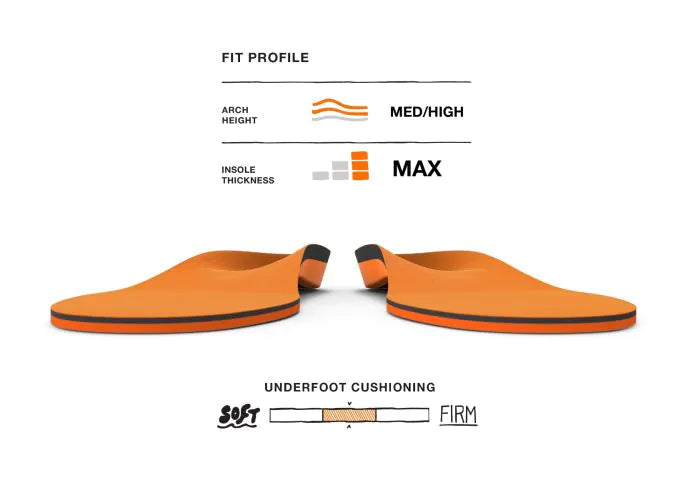 【運動及日常支撐】Superfeet All-Purpose High Impact Support 鞋墊 | 海外代購-鞋墊-FIT MART 香港智能健康及運動生活用品專門店：筋膜槍、瑜伽輔助工具、智能健身設備