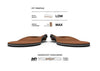 Superfeet All-Purpose Memory Foam Support 鞋墊 產品圖片 5