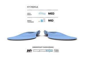 【運動及日常支撐】Superfeet All-Purpose Support Medium Arch 鞋墊 | 海外代購-鞋墊-FIT MART 香港智能健康及運動生活用品專門店：筋膜槍、瑜伽輔助工具、智能健身設備