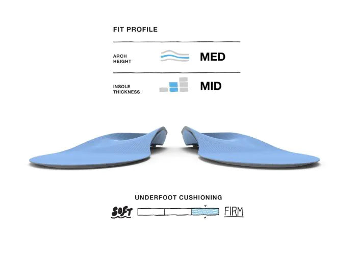 【運動及日常支撐】Superfeet All-Purpose Support Medium Arch 鞋墊 | 海外代購-鞋墊-FIT MART 香港智能健康及運動生活用品專門店：筋膜槍、瑜伽輔助工具、智能健身設備