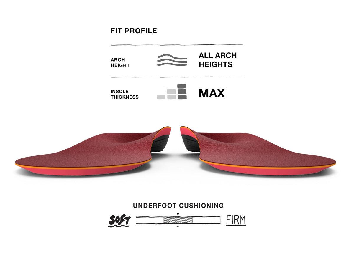【運動及日常支撐】Superfeet Winter Support 鞋墊 | 海外代購-鞋墊-FIT MART 香港智能健康及運動生活用品專門店：筋膜槍、瑜伽輔助工具、智能健身設備