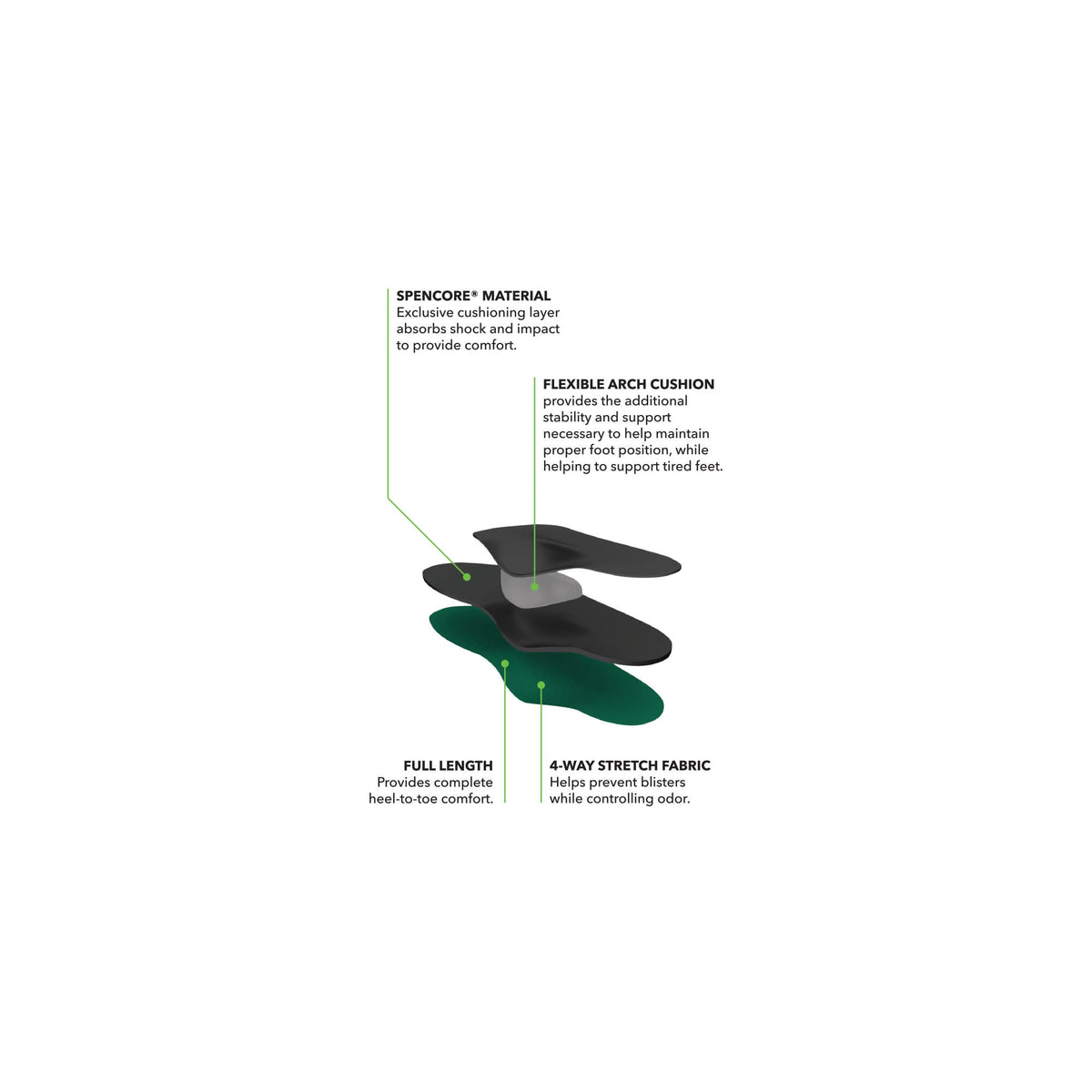 【運動及日常支撐】Spenco RX Arch Cushions Insole 鞋墊 | 海外代購-鞋墊-FIT MART 香港智能健康及運動生活用品專門店：筋膜槍、瑜伽輔助工具、智能健身設備