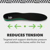 Spenco Plantar Fascia Insole Trim-to-Fit 鞋墊 產品圖片 5