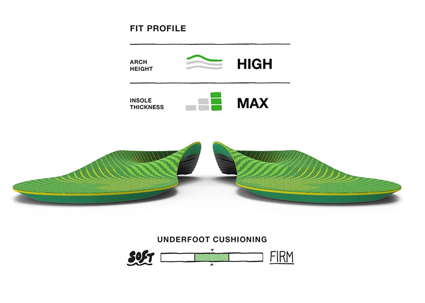 【運動及日常支撐】Superfeet Run Support High Arch 鞋墊 | 海外代購-鞋墊-FIT MART 香港智能健康及運動生活用品專門店：筋膜槍、瑜伽輔助工具、智能健身設備