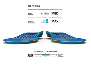 【運動及日常支撐】Superfeet Run Support Medium Arch 鞋墊 | 海外代購-鞋墊-FIT MART 香港智能健康及運動生活用品專門店：筋膜槍、瑜伽輔助工具、智能健身設備