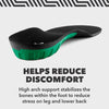 Spenco Lower Back Support Insole Trim-to-Fit 鞋墊 產品圖片 7