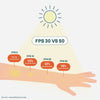 ATTITUDE Sunscreen Stick｜SPF 30 敏感肌 產品細節圖 9