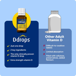 Ddrops 特強維他命D3 2500IU 液體滴劑 (5mL｜約180滴)-Supplements-FIT MART 香港智能健康及運動生活用品專門店：筋膜槍、瑜伽輔助工具、智能健身設備