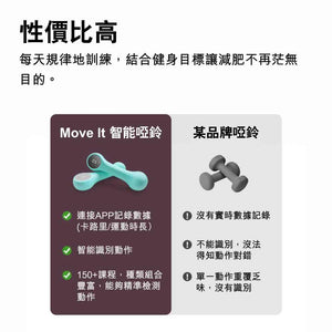 Move It Beat智能運動啞鈴 (1kg｜可配合APP使用)-健身器材-FIT MART 香港智能健康及運動生活用品專門店：筋膜槍、瑜伽輔助工具、智能健身設備