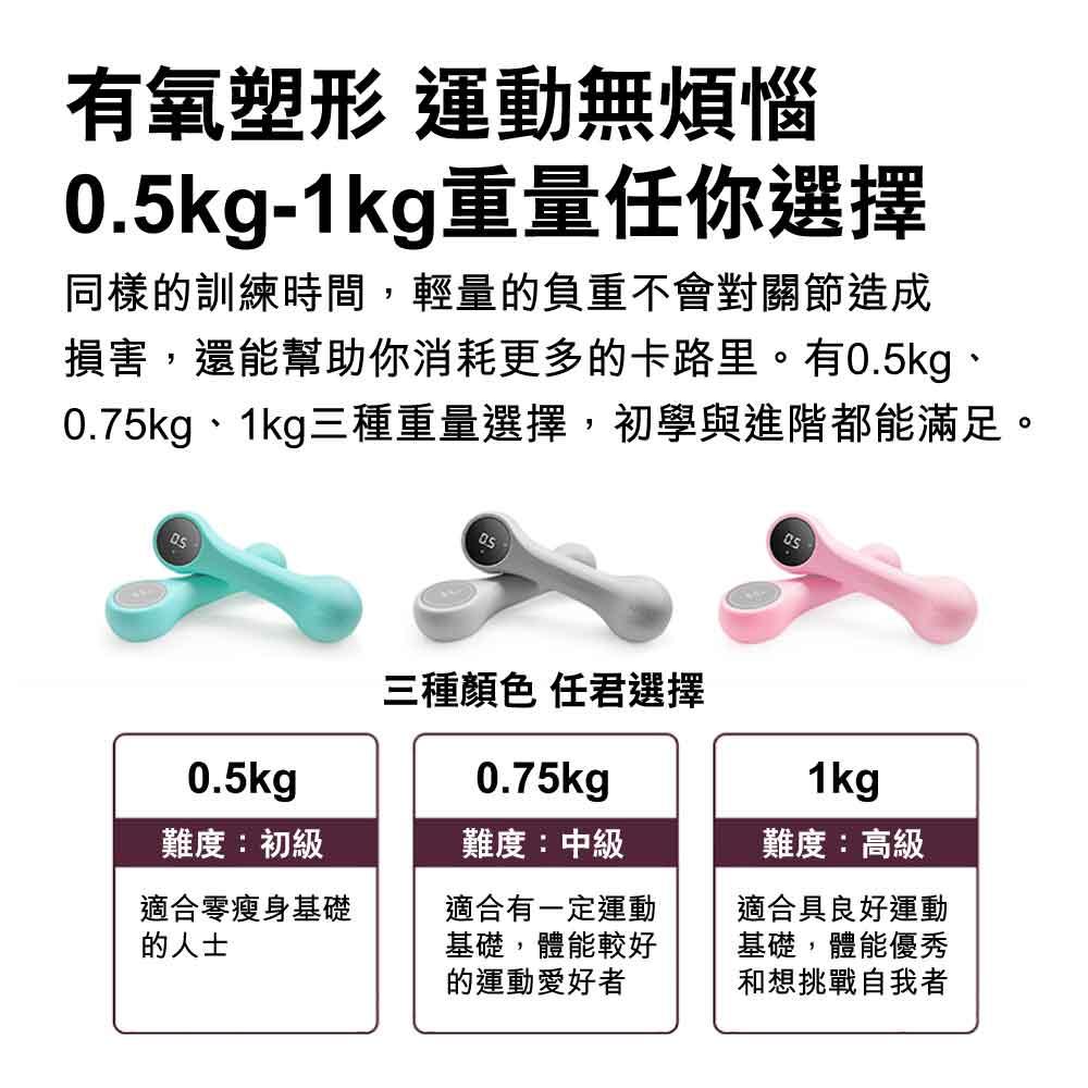 Move It Beat智能運動啞鈴 (1kg｜可配合APP使用)-健身器材-FIT MART 香港智能健康及運動生活用品專門店：筋膜槍、瑜伽輔助工具、智能健身設備