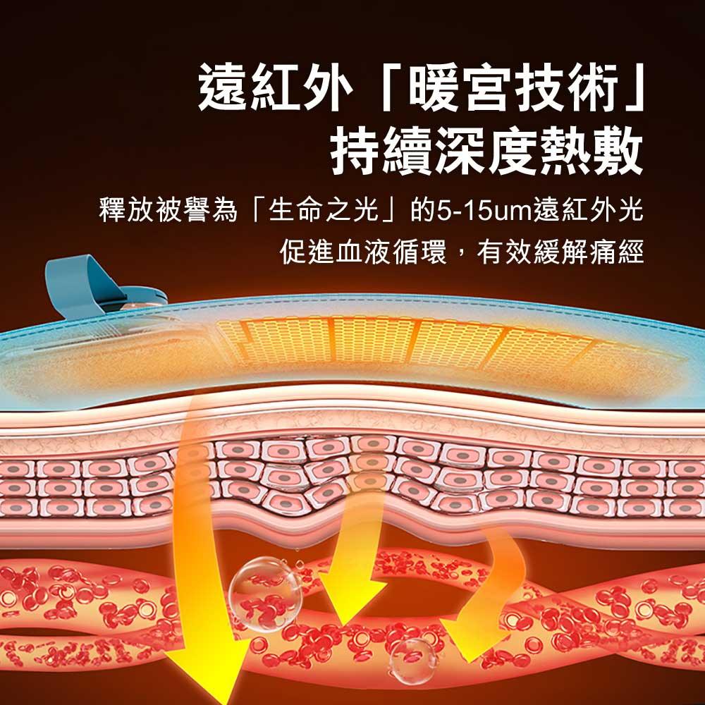 Noin諾印暖宮經期石墨烯保暖腰帶-腰墊-FIT MART 香港智能健康及運動生活用品專門店：筋膜槍、瑜伽輔助工具、智能健身設備